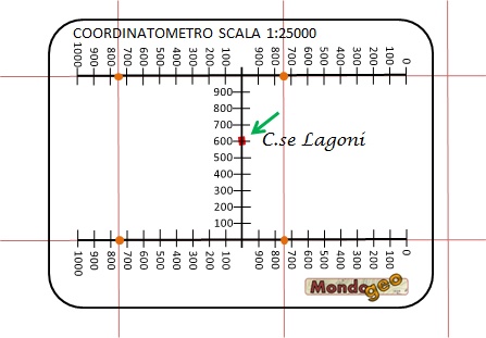 coordinatometro ad h rovesciata