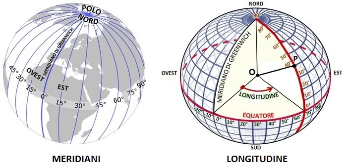 meridiani e longitudine