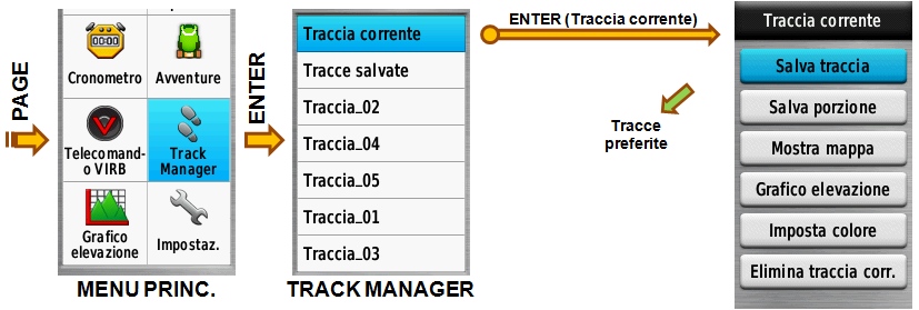 gestione della traccia corente