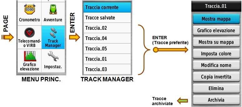 Tracce preferite