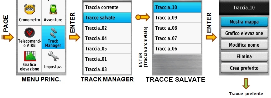 tracce archiviate