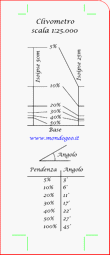 Clivometro