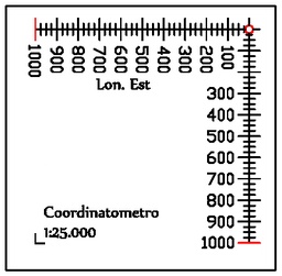 Coordinatometri, scalimetri ed altri strumenti per cartografia