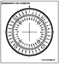 Coordinatometri, scalimetri ed altri strumenti per cartografia