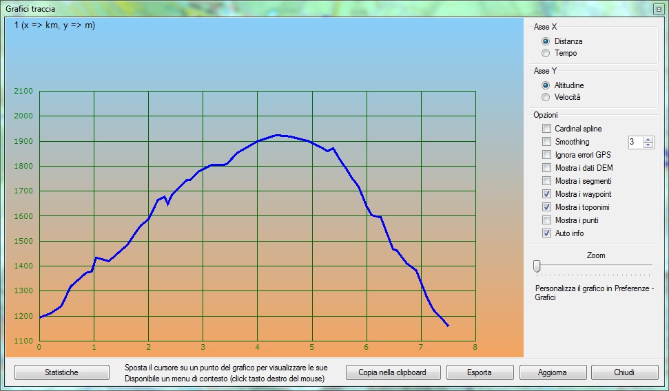 grafico