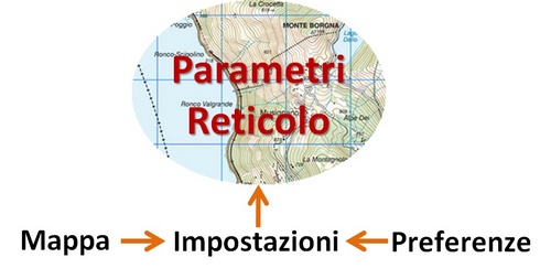 IMPOSTAZIONI RETICOLO