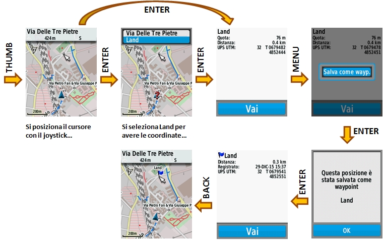 INSERIMENTO DI UN WAYPOINT DALLA PAGINA MAPPA