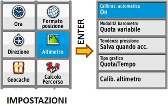 Impostazione dell altimetro nel Garmin eTrex 30