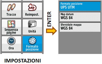 formato delle coordinate su etrex