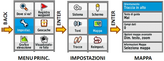 impostazione pagina mappa nel Garmon eTrex