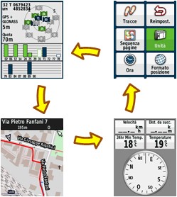 Gestione delle pagine sul eTrex