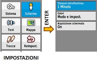 Impostazione Schermo Etrex