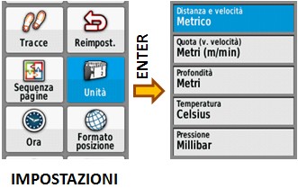 Impostazione delle unita nel Garmin eTrex 30