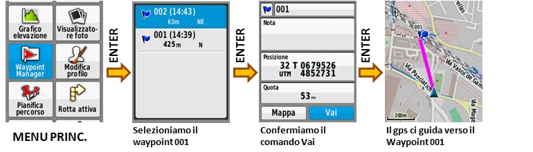 comando Vai su  eTrex