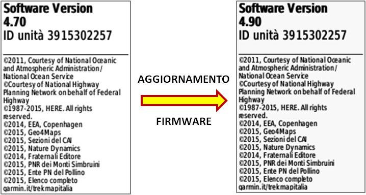 Aggiornamento firmware gps garmin