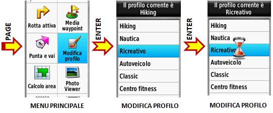 Profili su Garmin 64s