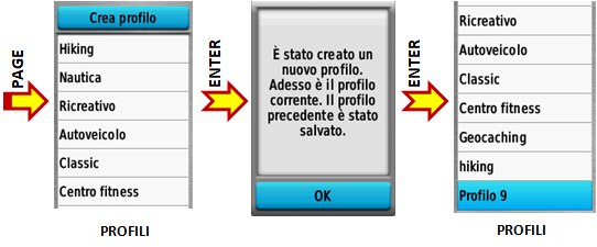 Creazione nuovi Profili su Garmin 64s